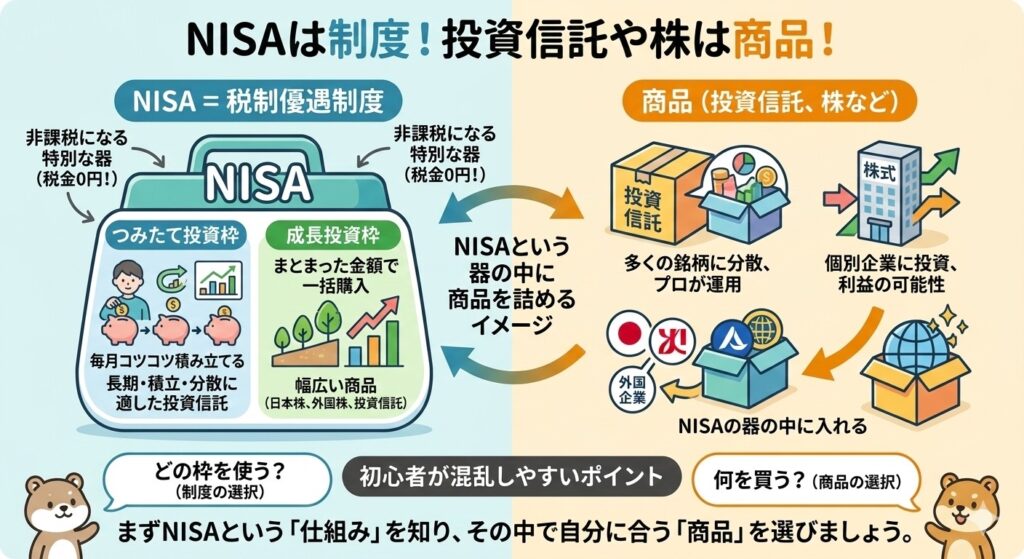 NISAと投資商品の違い