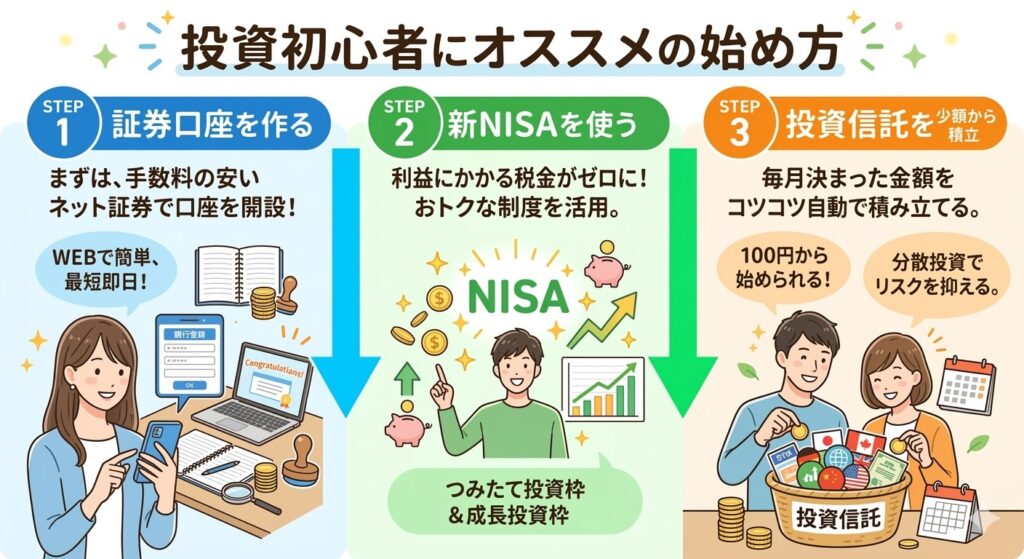 投資初心者におすすめの始め方