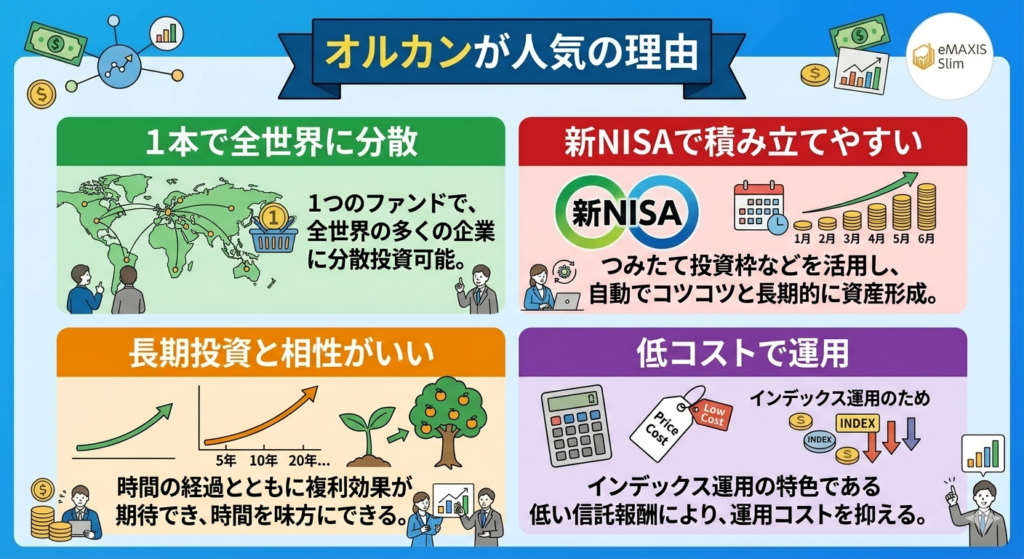 オルカンが人気の理由