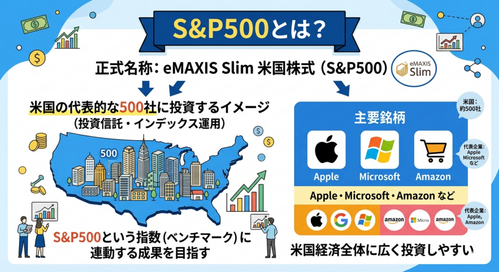 S&P500とは?