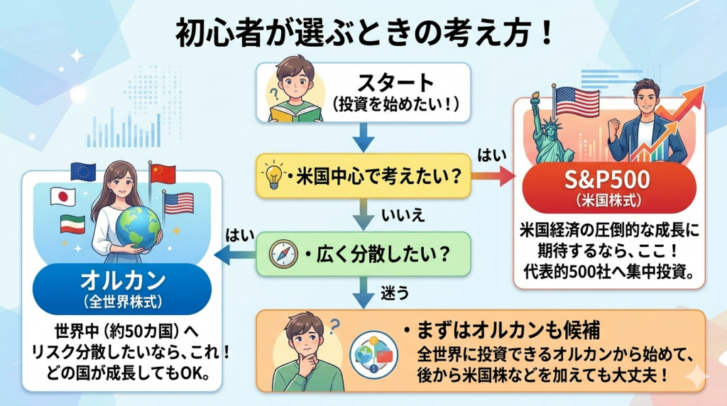 初心者が選ぶときの考え方