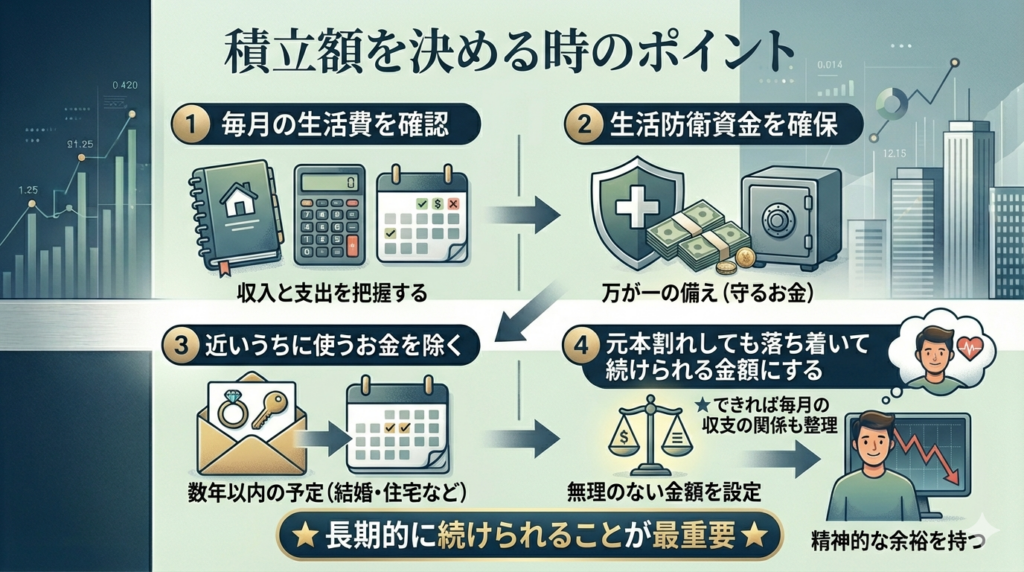 積立額を決める時のポイント