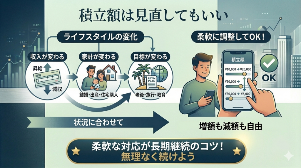 積立額は見直してもいい