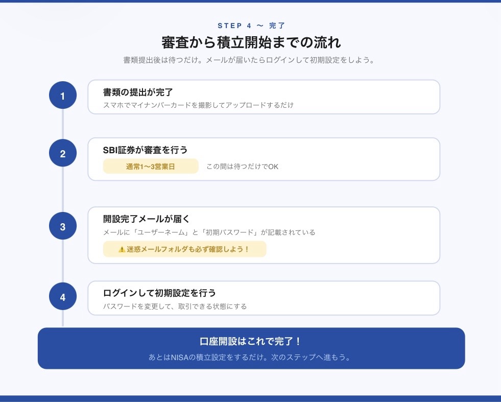 SBI証券開設における審査〜初期設定までの流れを示した図