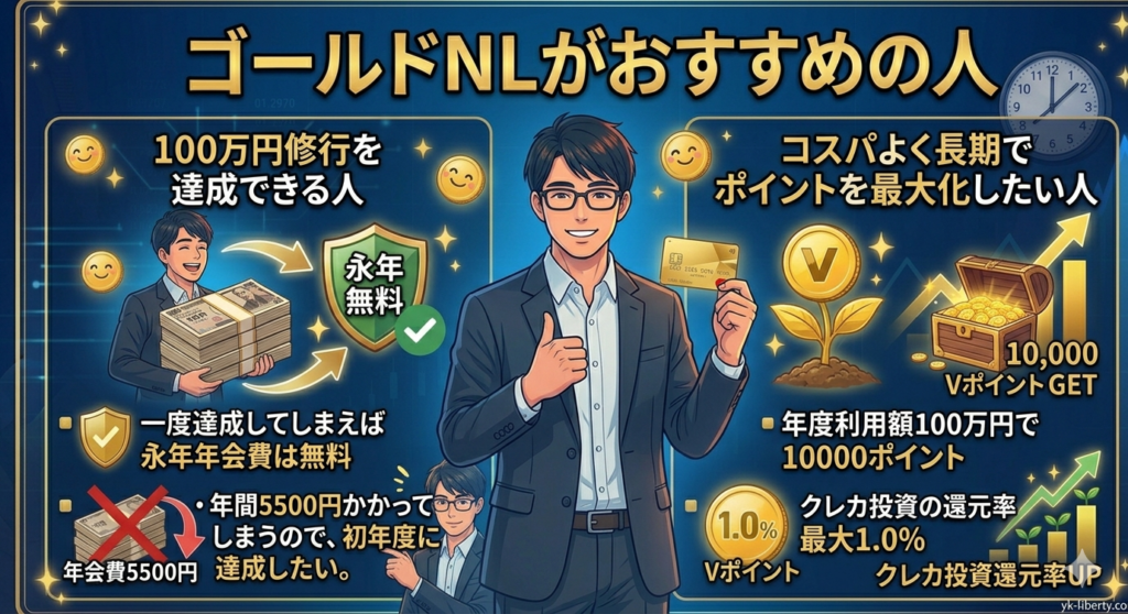 三井住友カードゴールドNLがおすすめな人を示した図