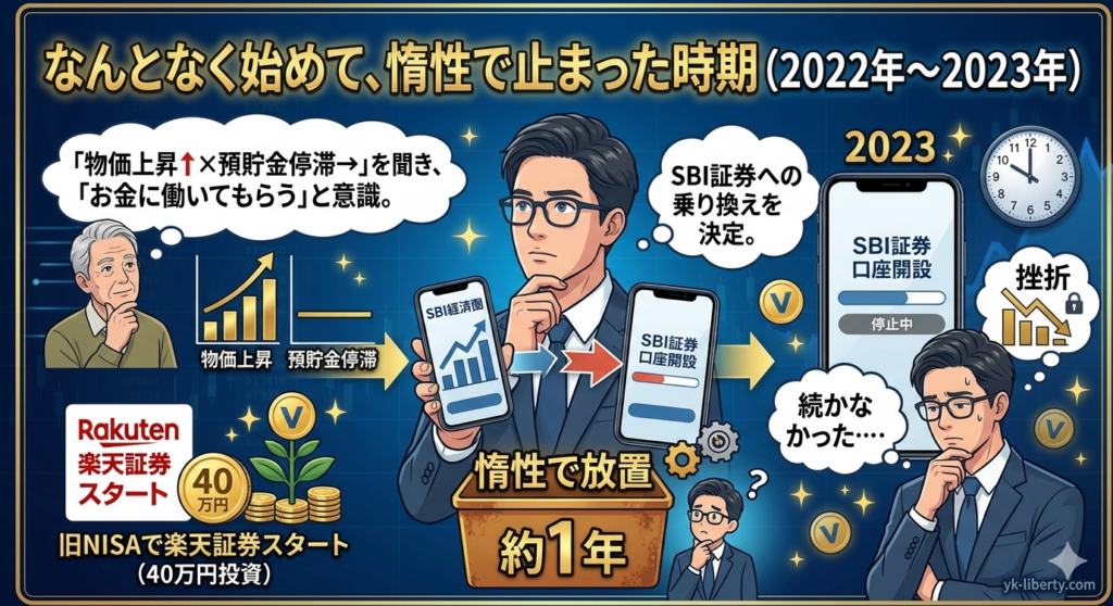 2022年から2023年の資産形成遍歴をまとめた画像