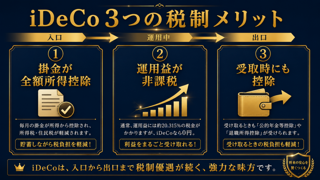 idecoの3つの税制メリットについて