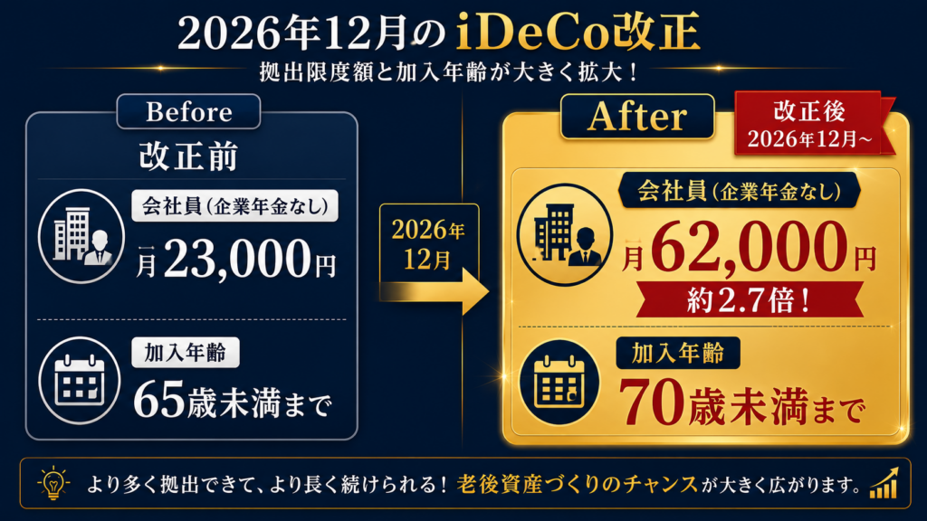 2026年12月のideco改正について