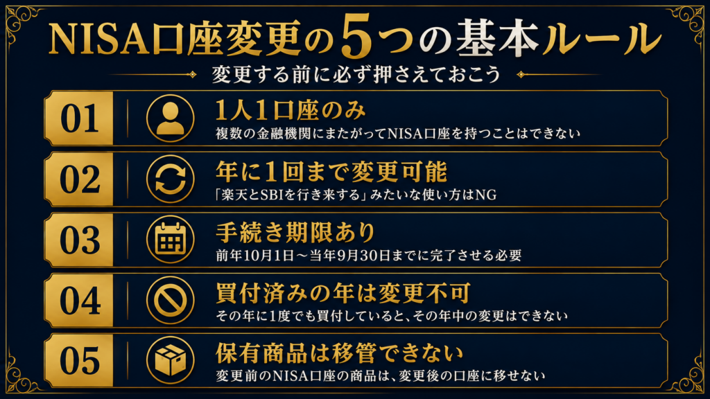 NISA口座変更の基本ルール
